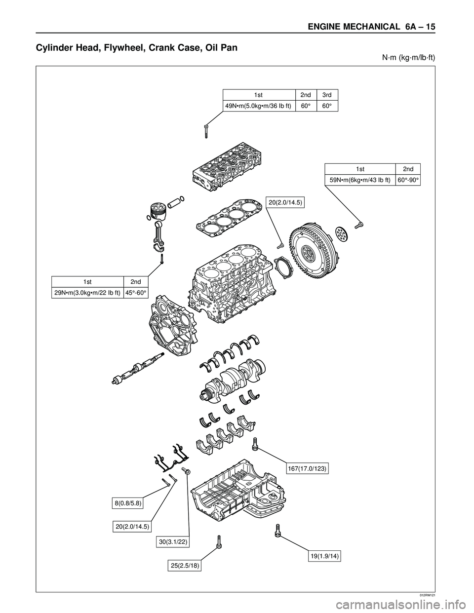 ISUZU TROOPER 1998  Service Repair Manual ENGINE MECHANICAL 6A – 15
Cylinder Head, Flywheel, Crank Case, Oil Pan
N·m (kg·m/lb·ft)
012RW121

