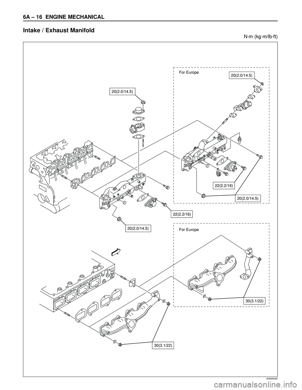 ISUZU TROOPER 1998  Service Repair Manual 6A – 16 ENGINE MECHANICAL
Intake / Exhaust Manifold
N·m (kg·m/lb·ft)
025R200003
For Europe
For Europe 20(2.0/14.5)
20(2.0/14.5)
20(2.0/14.5)
22(2.2/16)
22(2.2/16)
30(3.1/22)
30(3.1/22)
20(2.0/14.