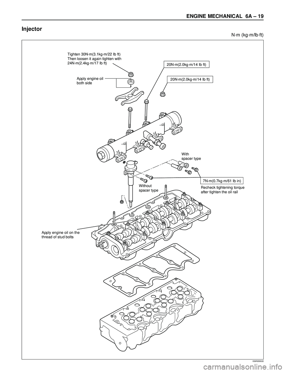 ISUZU TROOPER 1998 Service Repair Manual ENGINE MECHANICAL 6A – 19
Injector
N·m (kg·m/lb·ft)
E06R200022
With
spacer type
Without
spacer type
20N·m(2.0kg·m/14 Ib ft)
7N·m(0.7kg·m/61 Ib in)
Recheck tightening torque
after tighten the ISUZU TROOPER 1998 Service Repair Manual ENGINE MECHANICAL 6A – 19
Injector
N·m (kg·m/lb·ft)
E06R200022
With
spacer type
Without
spacer type
20N·m(2.0kg·m/14 Ib ft)
7N·m(0.7kg·m/61 Ib in)
Recheck tightening torque
after tighten the