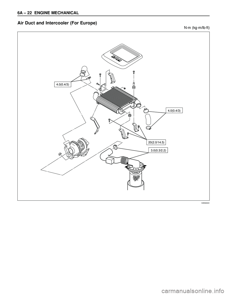 ISUZU TROOPER 1998  Service Repair Manual 6A – 22 ENGINE MECHANICAL
Air Duct and Intercooler (For Europe)
N·m (kg·m/lb·ft)
4.0(0.4/3)
4.0(0.4/3)
3.0(0.3/2.2) 20(2.0/14.5)
135R200001 