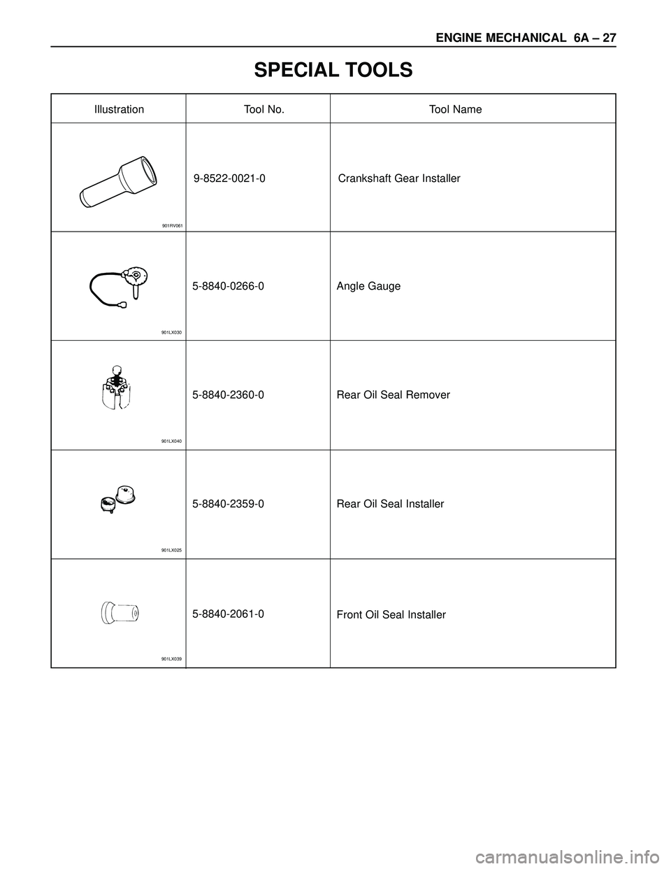 ISUZU TROOPER 1998  Service Repair Manual ENGINE MECHANICAL 6A – 27
Illustration Tool No. Tool Name
SPECIAL TOOLS
5-8840-0266-0 Angle Gauge
5-8840-2360-0 Rear Oil Seal Remover
5-8840-2359-0 Rear Oil Seal Installer
5-8840-2061-0
Front Oil Se