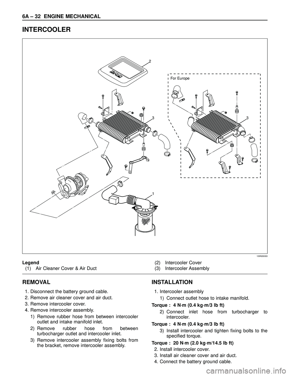 ISUZU TROOPER 1998  Service Repair Manual 6A – 32 ENGINE MECHANICAL
INTERCOOLER
REMOVAL
1. Disconnect the battery ground cable.
2. Remove air cleaner cover and air duct.
3. Remove intercooler cover.
4. Remove intercooler assembly.
1) Remove