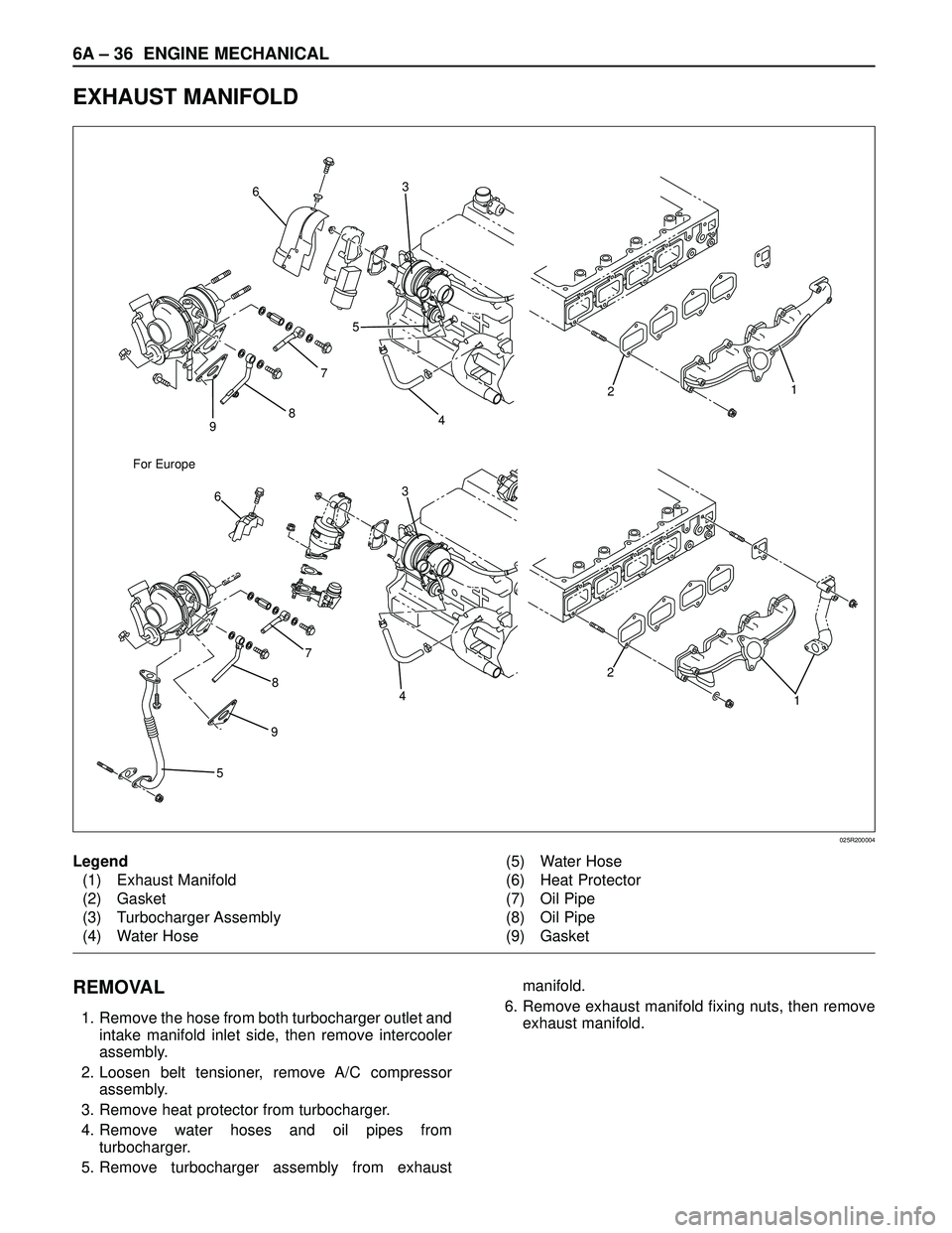 ISUZU TROOPER 1998  Service Repair Manual 6A – 36 ENGINE MECHANICAL
EXHAUST MANIFOLD
9
598 For Europe875 63
21
4
7
4
2
1
36
025R200004
Legend
(1) Exhaust Manifold
(2) Gasket
(3) Turbocharger Assembly
(4) Water Hose(5) Water Hose
(6) Heat Pr