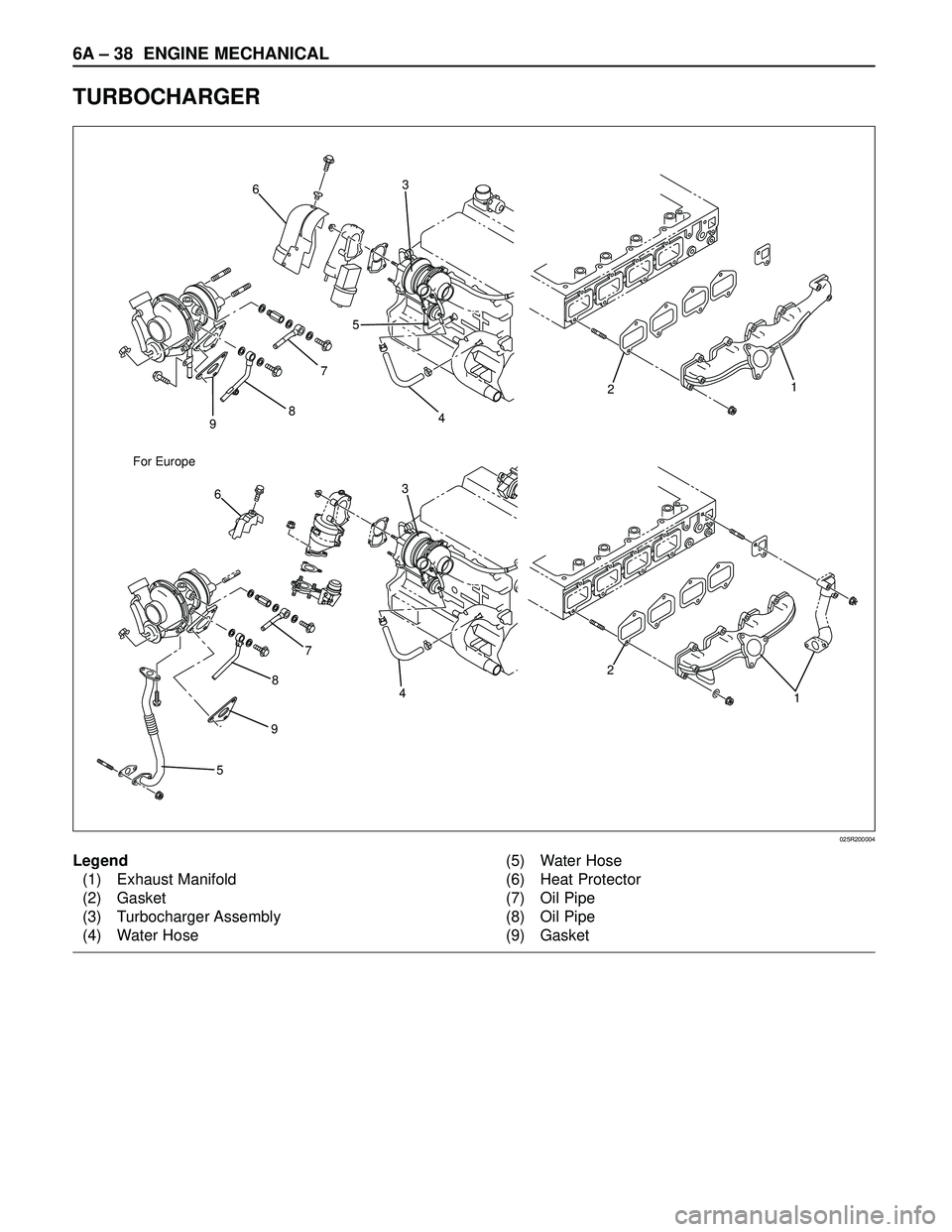 ISUZU TROOPER 1998  Service Repair Manual 6A – 38 ENGINE MECHANICAL
TURBOCHARGER
9
598 For Europe875 63
21
4
7
4
2
1
36
025R200004
Legend
(1) Exhaust Manifold
(2) Gasket
(3) Turbocharger Assembly
(4) Water Hose(5) Water Hose
(6) Heat Protec