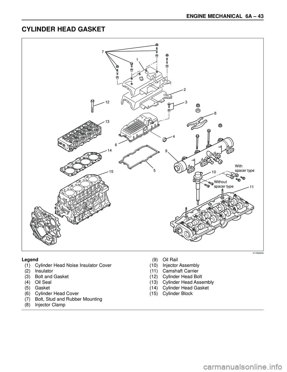 ISUZU TROOPER 1998  Service Repair Manual ENGINE MECHANICAL 6A – 43
CYLINDER HEAD GASKET
12
13
14
15
8
3
4
5 6
10
11 9
With
spacer type
Without
spacer type
1 7
2
011R200002
Legend
(1) Cylinder Head Noise Insulator Cover
(2) Insulator
(3) Bo