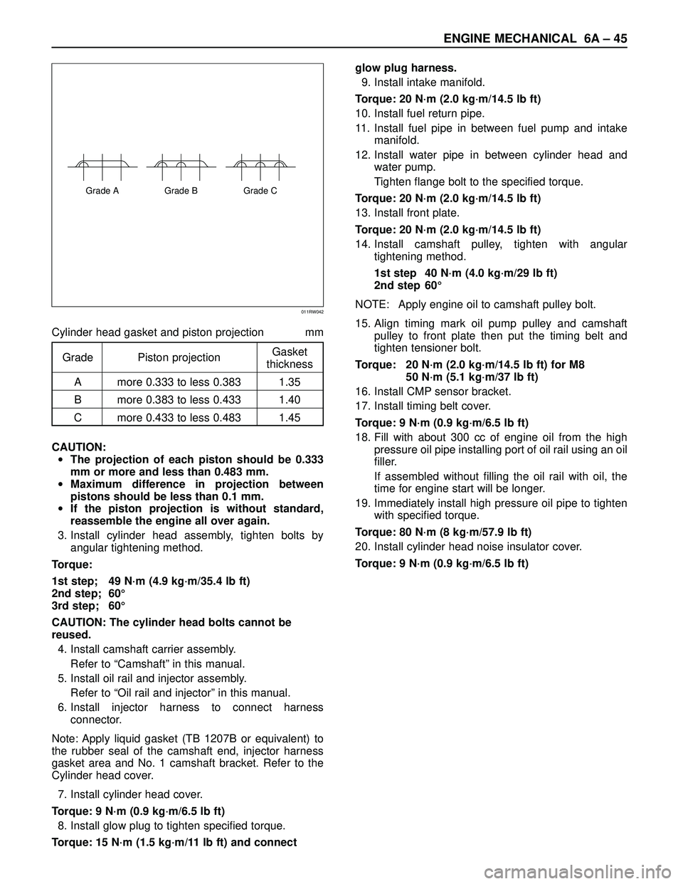 ISUZU TROOPER 1998 Service Repair Manual ENGINE MECHANICAL 6A – 45
Cylinder head gasket and piston projection mm
CAUTION:
•The projection of each piston should be 0.333
mm or more and less than 0.483 mm.
•Maximum difference in project ISUZU TROOPER 1998 Service Repair Manual ENGINE MECHANICAL 6A – 45
Cylinder head gasket and piston projection mm
CAUTION:
•The projection of each piston should be 0.333
mm or more and less than 0.483 mm.
•Maximum difference in project