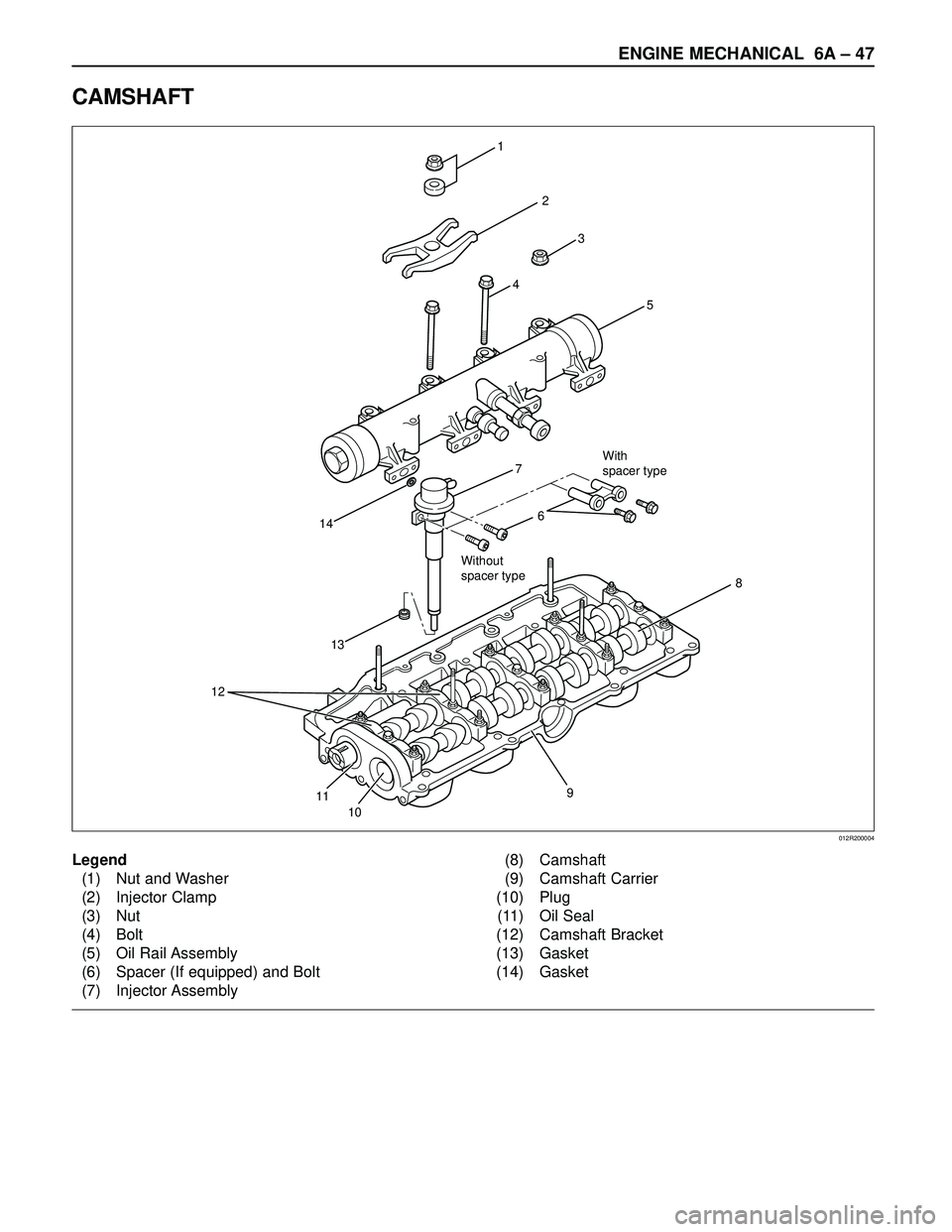 ISUZU TROOPER 1998  Service Repair Manual ENGINE MECHANICAL 6A – 47
CAMSHAFT
2 1
6With
spacer type
Without
spacer type
13 14
8
12
11
109
3
4
7
5
012R200004
Legend
(1) Nut and Washer
(2) Injector Clamp
(3) Nut
(4) Bolt
(5) Oil Rail Assembly
