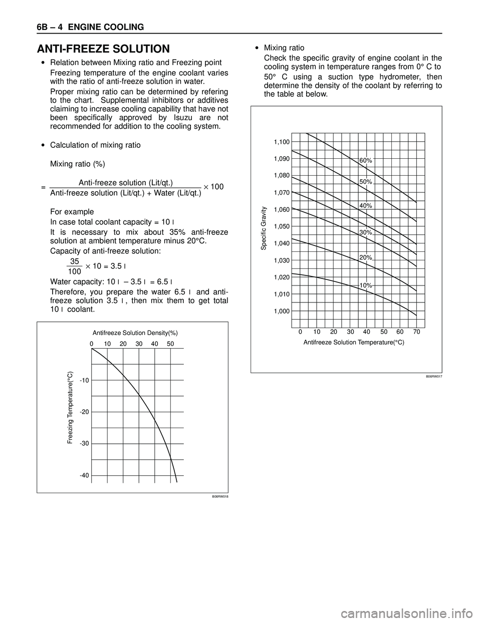 ISUZU TROOPER 1998  Service Repair Manual 6B – 4 ENGINE COOLING
ANTI-FREEZE SOLUTION
•Relation between Mixing ratio and Freezing point
Freezing temperature of the engine coolant varies
with the ratio of anti-freeze solution in water. 
Pro