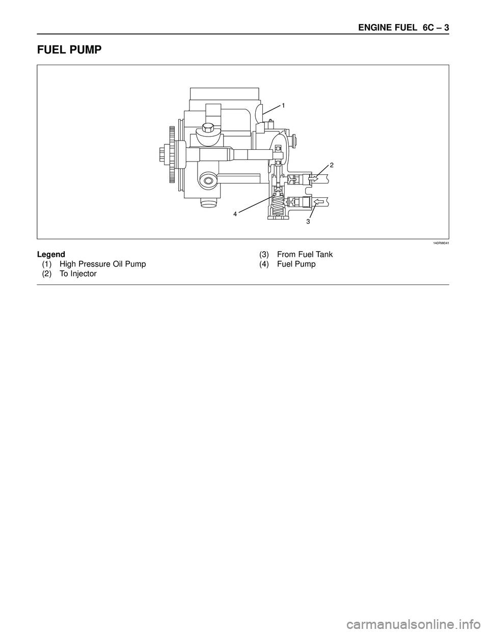 ISUZU TROOPER 1998  Service Repair Manual ENGINE FUEL 6C – 3
FUEL PUMP
1
2
3 4
Legend
(1) High Pressure Oil Pump
(2) To Injector(3) From Fuel Tank
(4) Fuel Pump
140RW041 