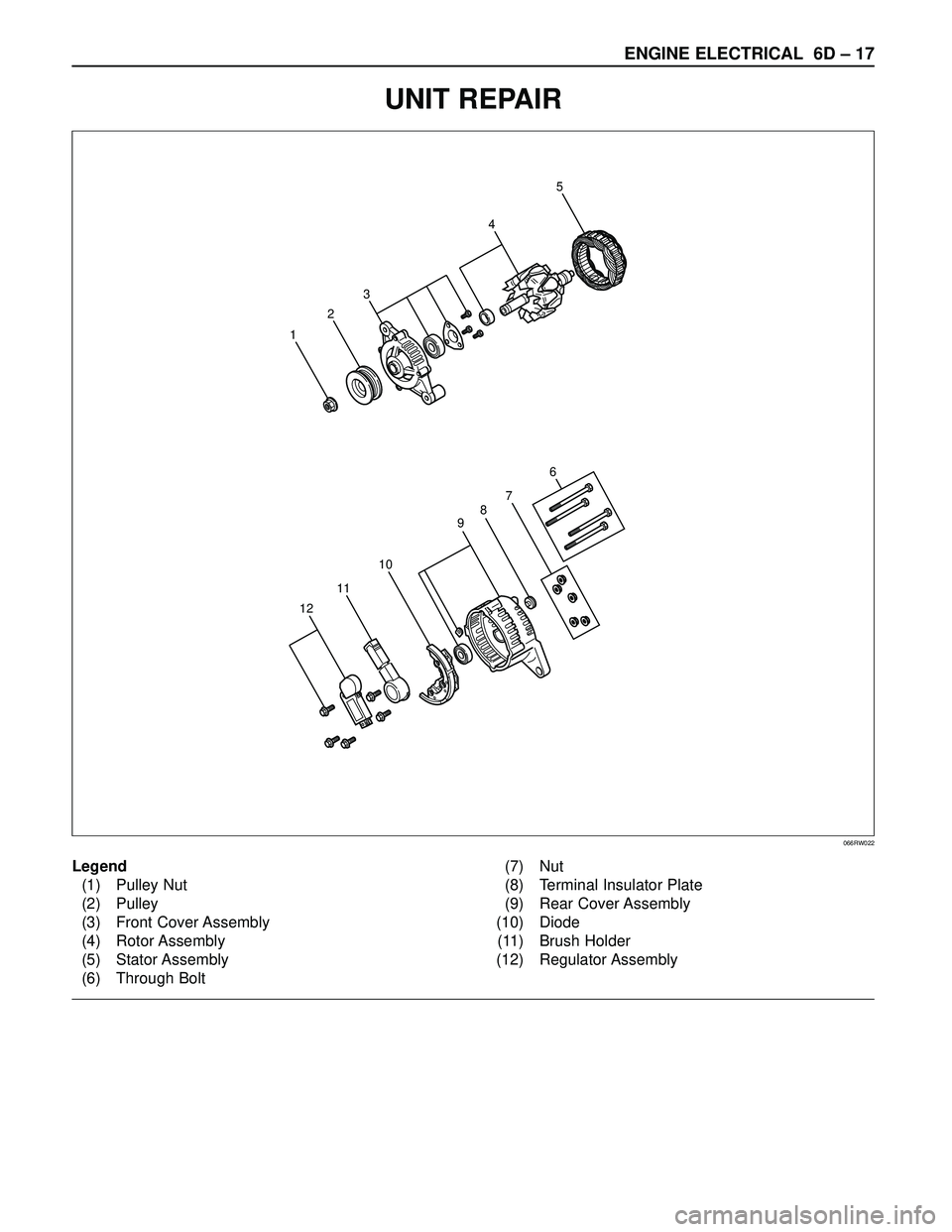 ISUZU TROOPER 1998 Service Repair Manual ENGINE ELECTRICAL 6D – 17
UNIT REPAIR
5
4
3
2
1
7
6
109
8
11
12
066RW022
Legend
(1) Pulley Nut
(2) Pulley
(3) Front Cover Assembly
(4) Rotor Assembly
(5) Stator Assembly
(6) Through Bolt(7) Nut
(8) ISUZU TROOPER 1998 Service Repair Manual ENGINE ELECTRICAL 6D – 17
UNIT REPAIR
5
4
3
2
1
7
6
109
8
11
12
066RW022
Legend
(1) Pulley Nut
(2) Pulley
(3) Front Cover Assembly
(4) Rotor Assembly
(5) Stator Assembly
(6) Through Bolt(7) Nut
(8)