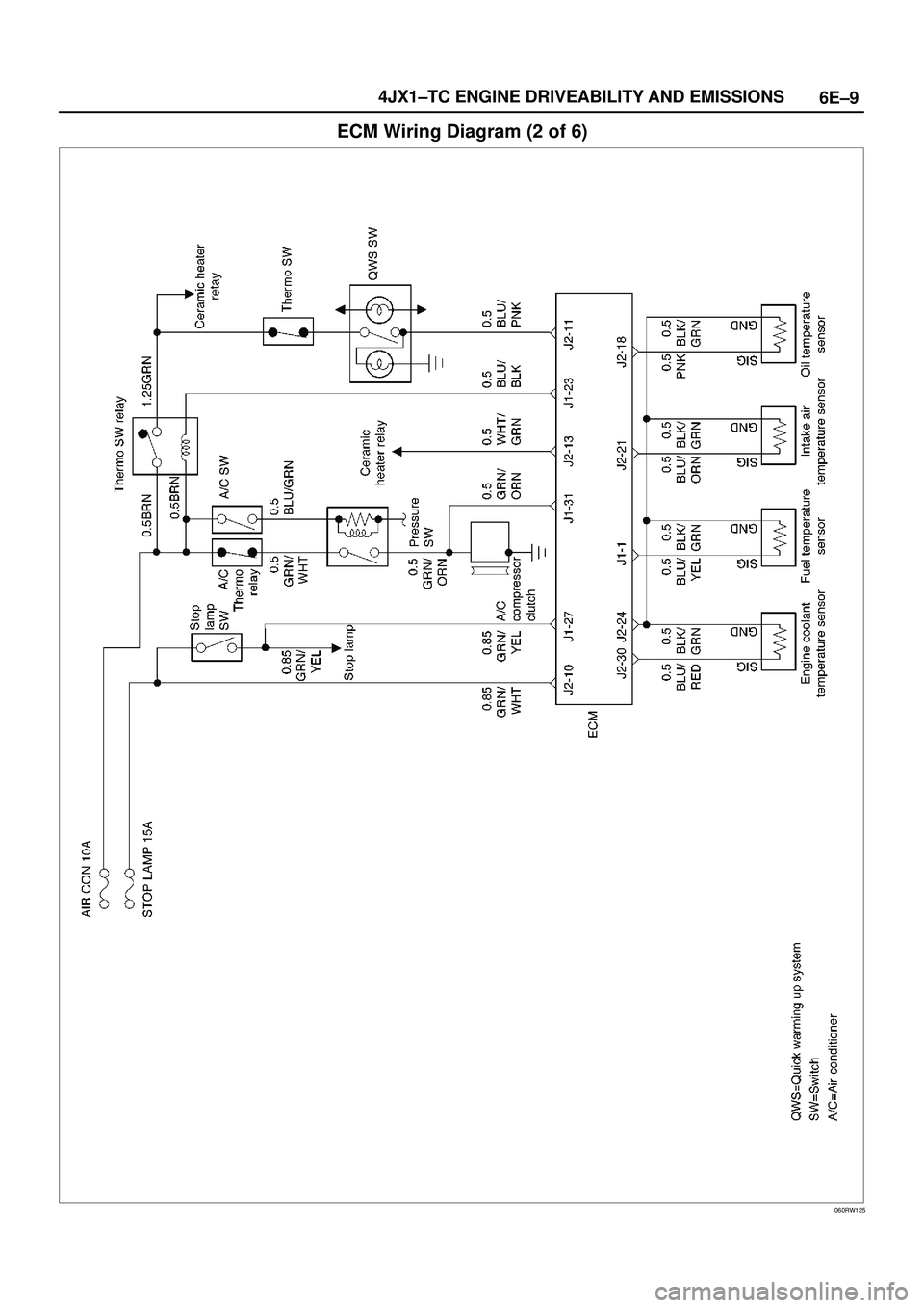 ISUZU TROOPER 1998  Service Repair Manual 6E±9 4JX1±TC ENGINE DRIVEABILITY AND EMISSIONS
ECM Wiring Diagram (2 of 6)
060RW125 