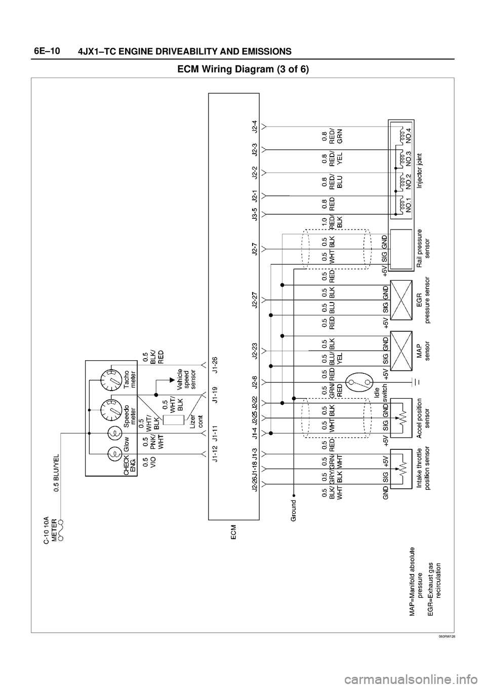 ISUZU TROOPER 1998  Service Repair Manual 6E±10
4JX1±TC ENGINE DRIVEABILITY AND EMISSIONS
ECM Wiring Diagram (3 of 6)
060RW126 