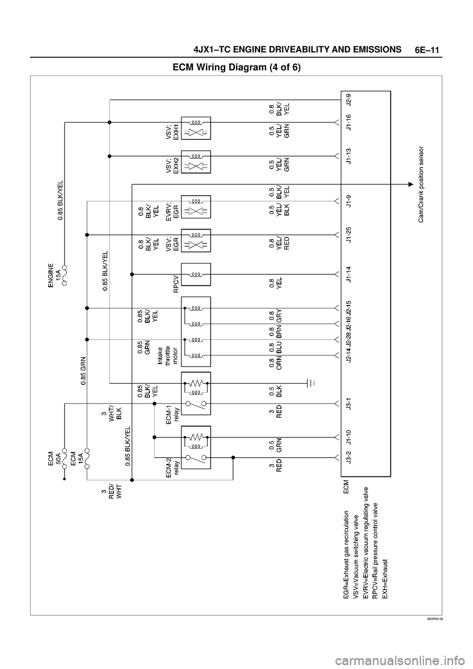 ISUZU TROOPER 1998  Service Repair Manual 6E±11 4JX1±TC ENGINE DRIVEABILITY AND EMISSIONS
ECM Wiring Diagram (4 of 6)
060RW128 