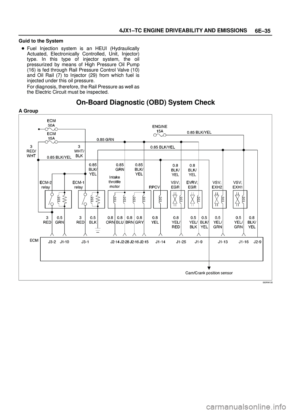 ISUZU TROOPER 1998  Service Repair Manual 6E±35 4JX1±TC ENGINE DRIVEABILITY AND EMISSIONS
Guid to the System
Fuel Injection system is an HEUI (Hydraulically
Actuated, Electronically Controlled, Unit, Injector)
type. In this type of injecto