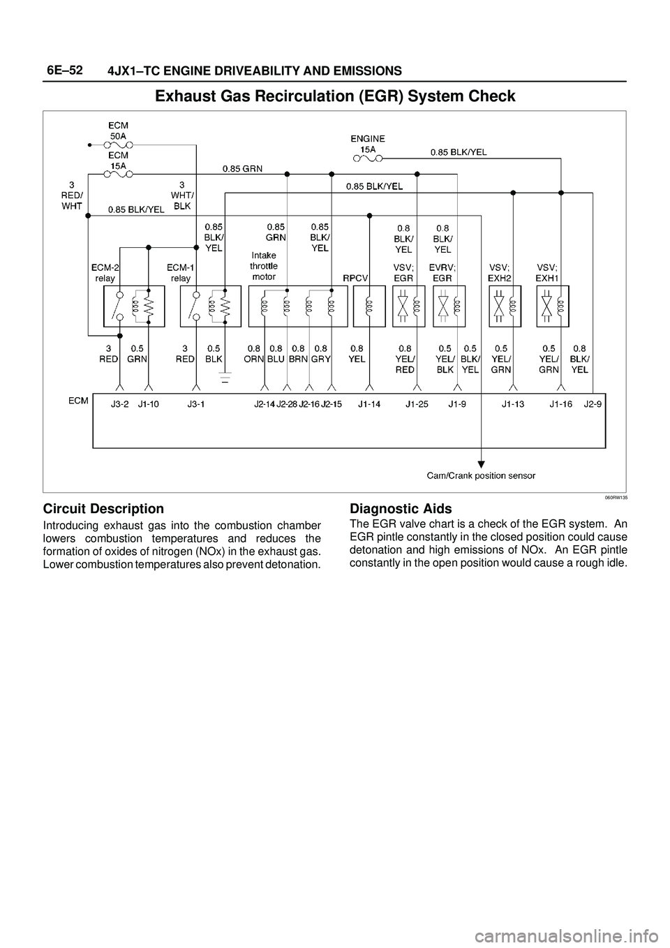 ISUZU TROOPER 1998  Service Repair Manual 6E±52
4JX1±TC ENGINE DRIVEABILITY AND EMISSIONS
Exhaust Gas Recirculation (EGR) System Check
060RW135
Circuit Description
Introducing exhaust gas into the combustion chamber
lowers combustion temper