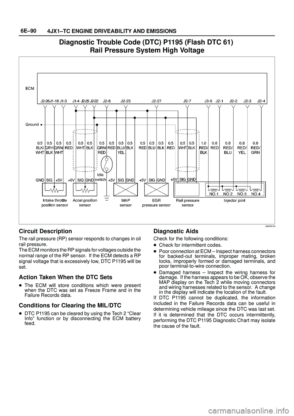 ISUZU TROOPER 1998  Service Repair Manual 6E±90
4JX1±TC ENGINE DRIVEABILITY AND EMISSIONS
Diagnostic Trouble Code (DTC) P1195 (Flash DTC 61) 
Rail Pressure System High Voltage
060RW134
Circuit Description
The rail pressure (RP) sensor respo