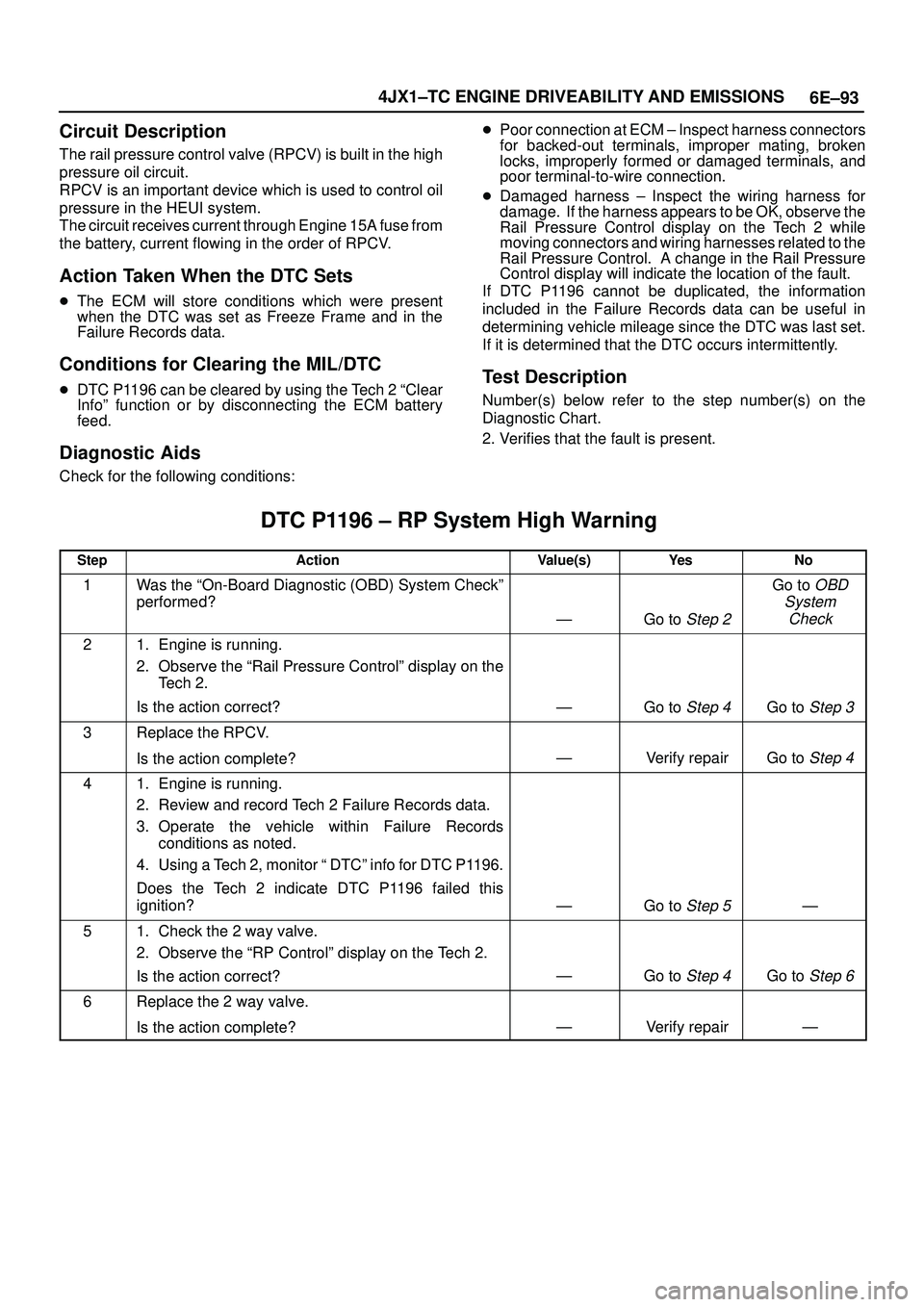 ISUZU TROOPER 1998  Service Repair Manual 6E±93 4JX1±TC ENGINE DRIVEABILITY AND EMISSIONS
Circuit Description
The rail pressure control valve (RPCV) is built in the high
pressure oil circuit.
RPCV is an important device which is used to con