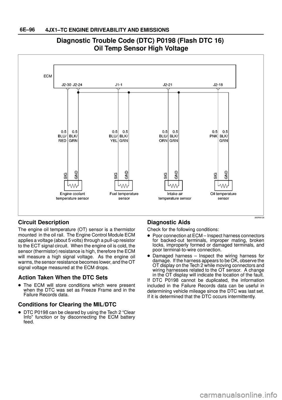 ISUZU TROOPER 1998  Service Repair Manual 6E±96
4JX1±TC ENGINE DRIVEABILITY AND EMISSIONS
Diagnostic Trouble Code (DTC) P0198 (Flash DTC 16) 
Oil Temp Sensor High Voltage
060RW129
Circuit Description
The engine oil temperature (OT) sensor i