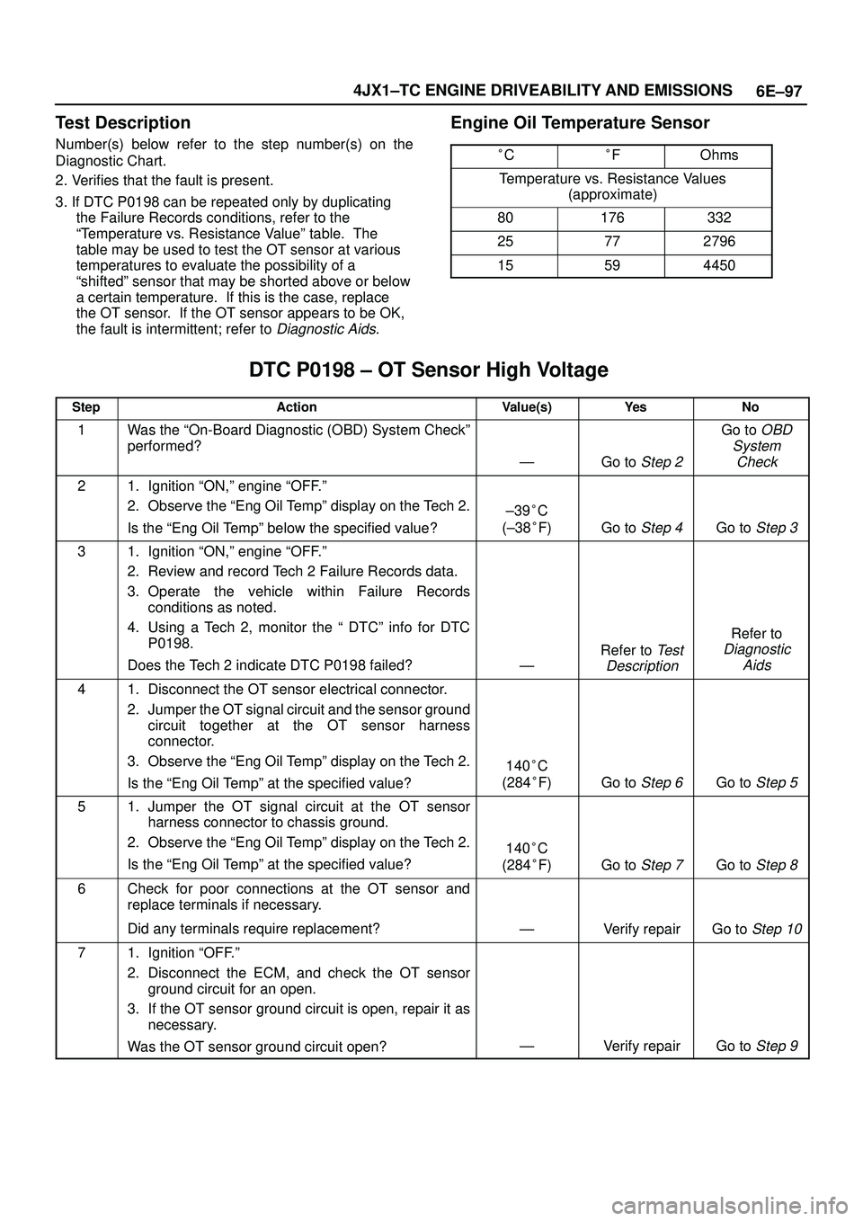 ISUZU TROOPER 1998  Service Repair Manual 6E±97 4JX1±TC ENGINE DRIVEABILITY AND EMISSIONS
Test Description
Number(s) below refer to the step number(s) on the
Diagnostic Chart.
2. Verifies that the fault is present.
3. If DTC P0198 can be re