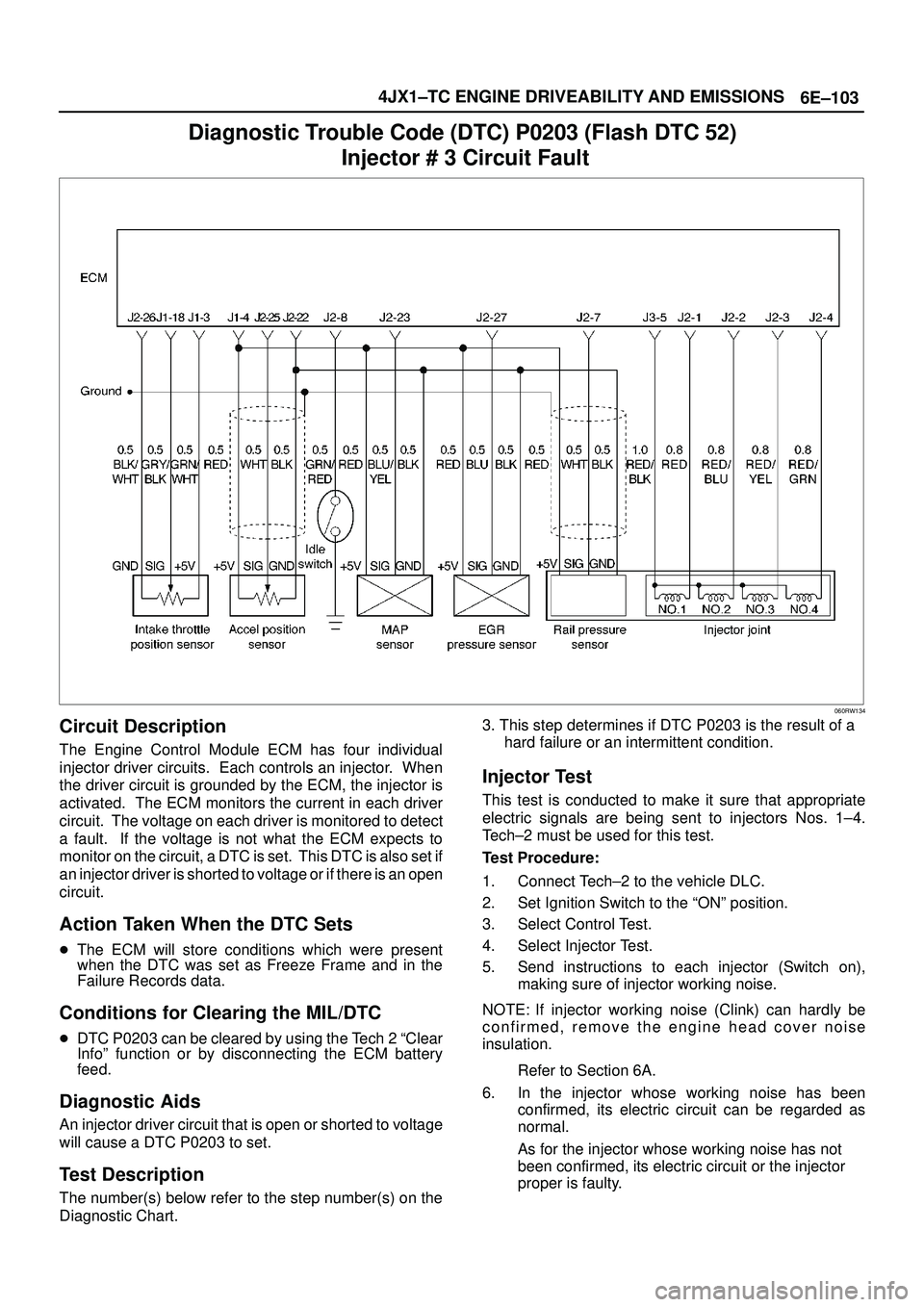 ISUZU TROOPER 1998  Service Repair Manual 6E±103 4JX1±TC ENGINE DRIVEABILITY AND EMISSIONS
Diagnostic Trouble Code (DTC) P0203 (Flash DTC 52)
 Injector # 3 Circuit Fault
060RW134
Circuit Description
The Engine Control Module ECM has four in