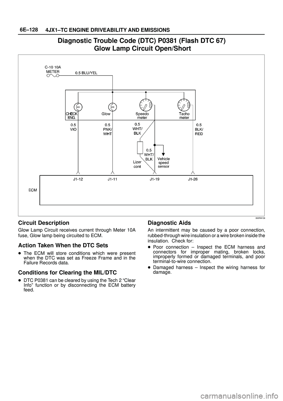ISUZU TROOPER 1998  Service Repair Manual 6E±128
4JX1±TC ENGINE DRIVEABILITY AND EMISSIONS
Diagnostic Trouble Code (DTC) P0381 (Flash DTC 67)
 Glow Lamp Circuit Open/Short
060RW136
Circuit Description
Glow Lamp Circuit receives current thro