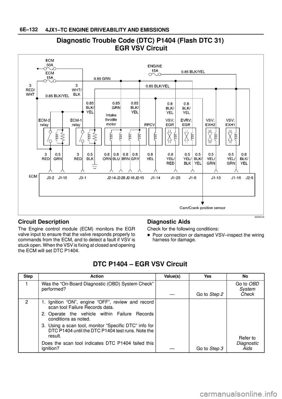 ISUZU TROOPER 1998  Service Repair Manual 6E±132
4JX1±TC ENGINE DRIVEABILITY AND EMISSIONS
Diagnostic Trouble Code (DTC) P1404 (Flash DTC 31) 
EGR VSV Circuit
060RW135
Circuit Description
The Engine control module (ECM) monitors the EGR
val