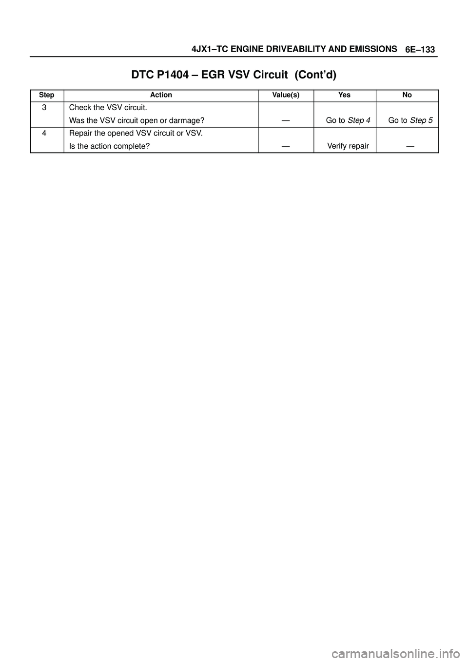 ISUZU TROOPER 1998  Service Repair Manual 6E±133 4JX1±TC ENGINE DRIVEABILITY AND EMISSIONS
DTC P1404 ± EGR VSV Circuit	
StepNo Ye s Value(s) Action
3Check the VSV circuit.
Was the VSV circuit open or darmage?
ÐGo to Step 4Go to S
