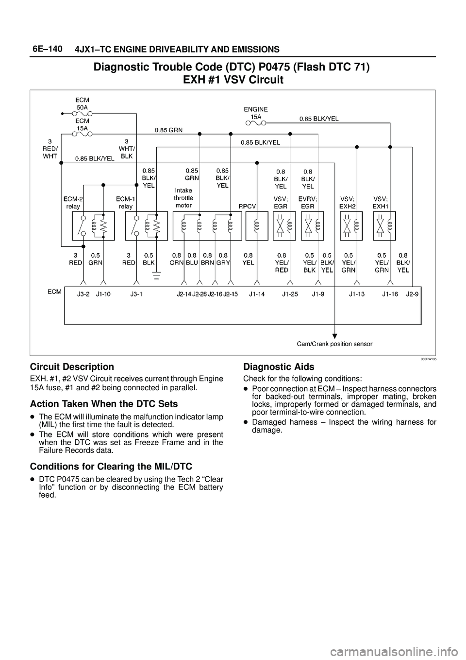 ISUZU TROOPER 1998  Service Repair Manual 6E±140
4JX1±TC ENGINE DRIVEABILITY AND EMISSIONS
Diagnostic Trouble Code (DTC) P0475 (Flash DTC 71) 
EXH #1 VSV Circuit
060RW135
Circuit Description
EXH. #1, #2 VSV Circuit receives current through 