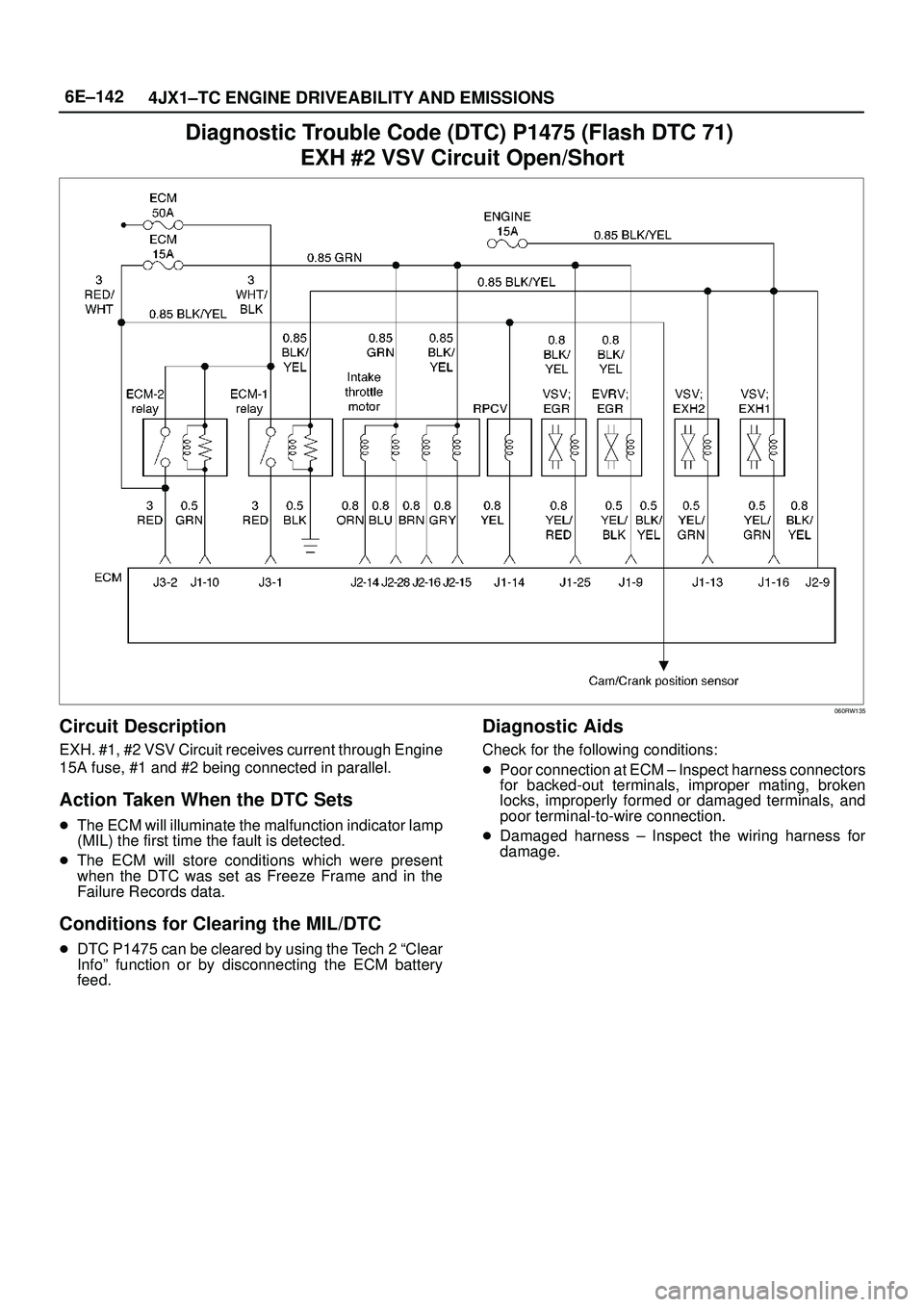 ISUZU TROOPER 1998  Service Repair Manual 6E±142
4JX1±TC ENGINE DRIVEABILITY AND EMISSIONS
Diagnostic Trouble Code (DTC) P1475 (Flash DTC 71) 
EXH #2 VSV Circuit Open/Short
060RW135
Circuit Description
EXH. #1, #2 VSV Circuit receives curre