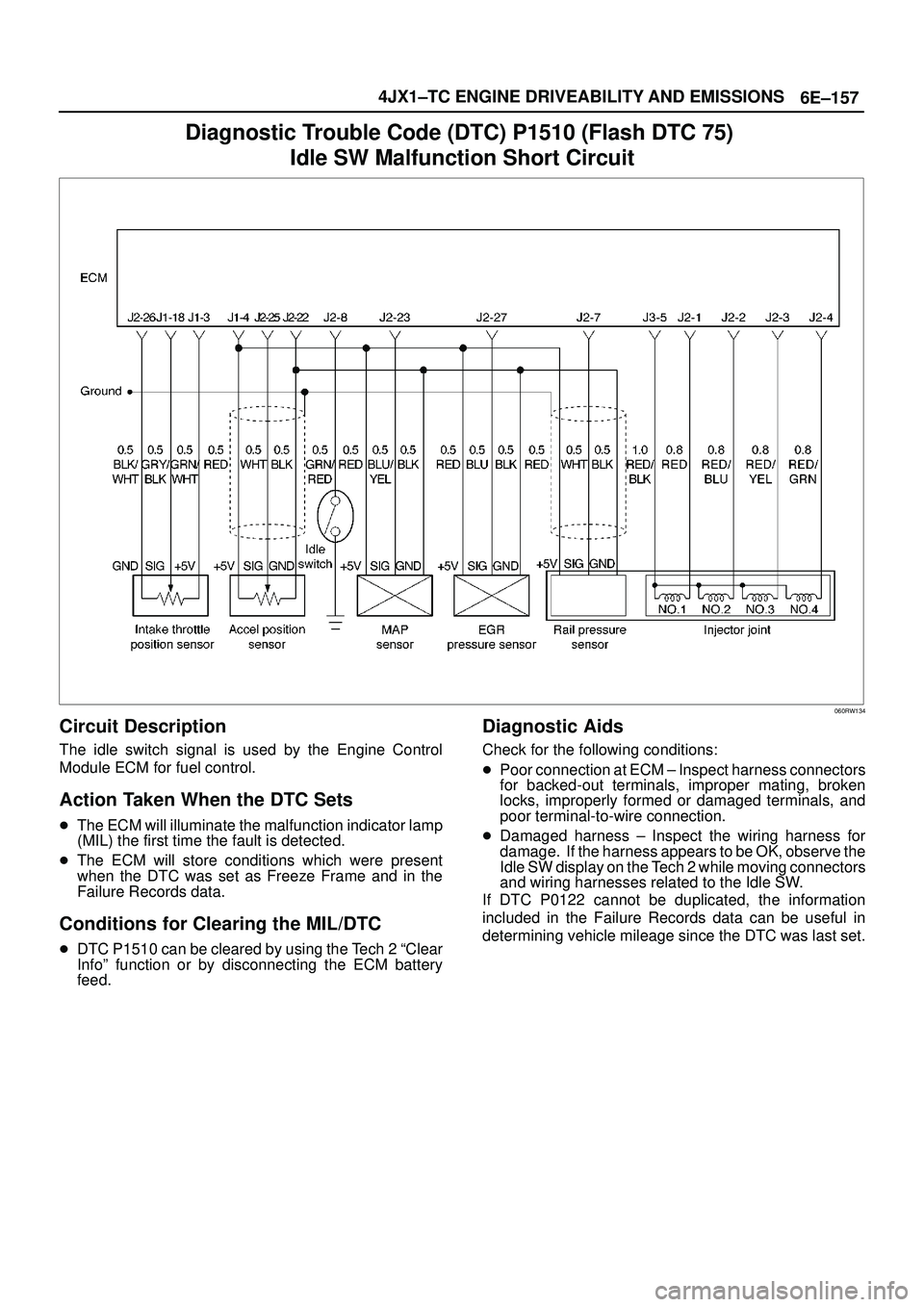 ISUZU TROOPER 1998  Service Repair Manual 6E±157 4JX1±TC ENGINE DRIVEABILITY AND EMISSIONS
Diagnostic Trouble Code (DTC) P1510 (Flash DTC 75) 
Idle SW Malfunction Short Circuit
060RW134
Circuit Description
The idle switch signal is used by 