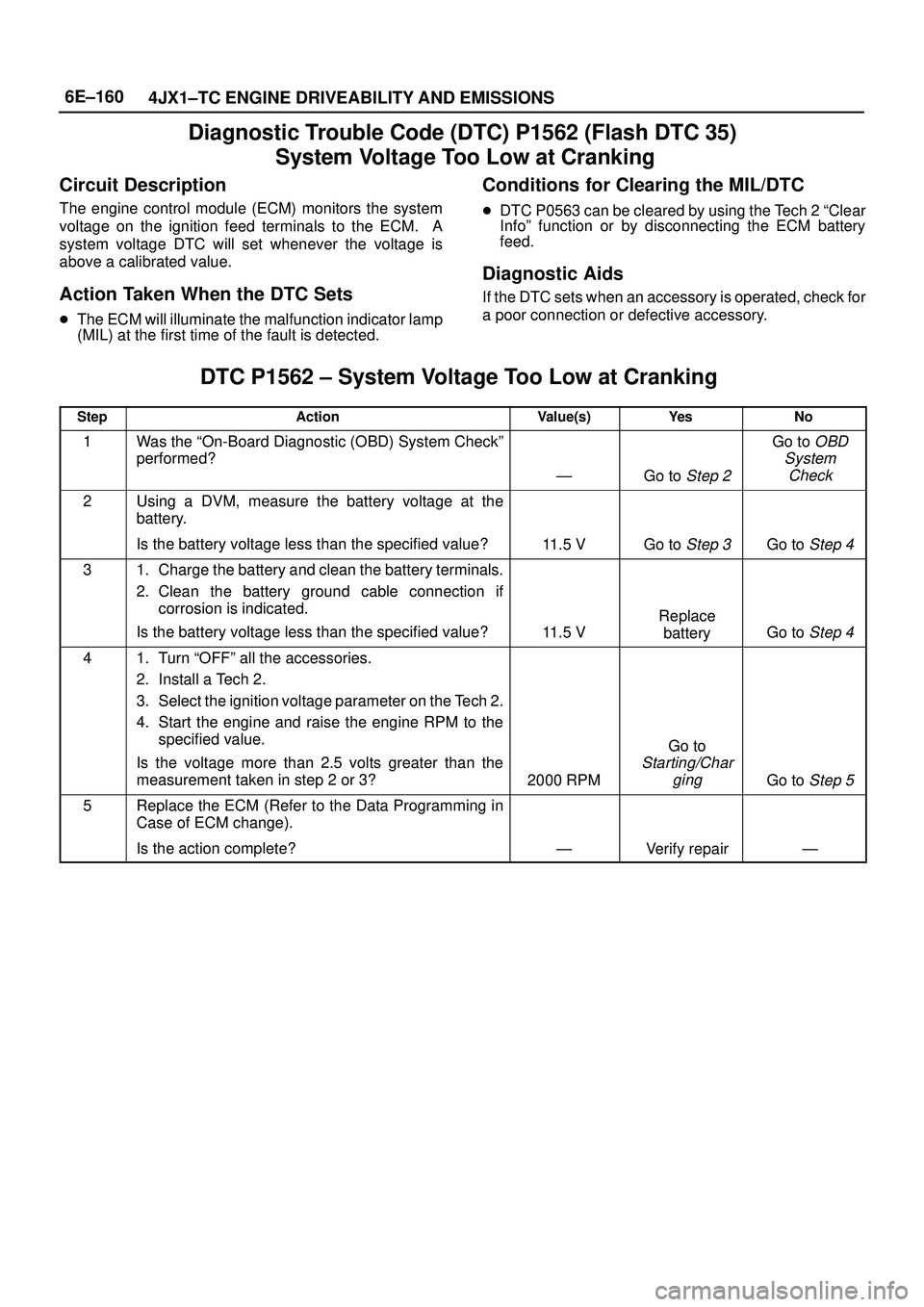 ISUZU TROOPER 1998  Service Repair Manual 6E±160
4JX1±TC ENGINE DRIVEABILITY AND EMISSIONS
Diagnostic Trouble Code (DTC) P1562 (Flash DTC 35)
 System Voltage Too Low at Cranking
Circuit Description
The engine control module (ECM) monitors t