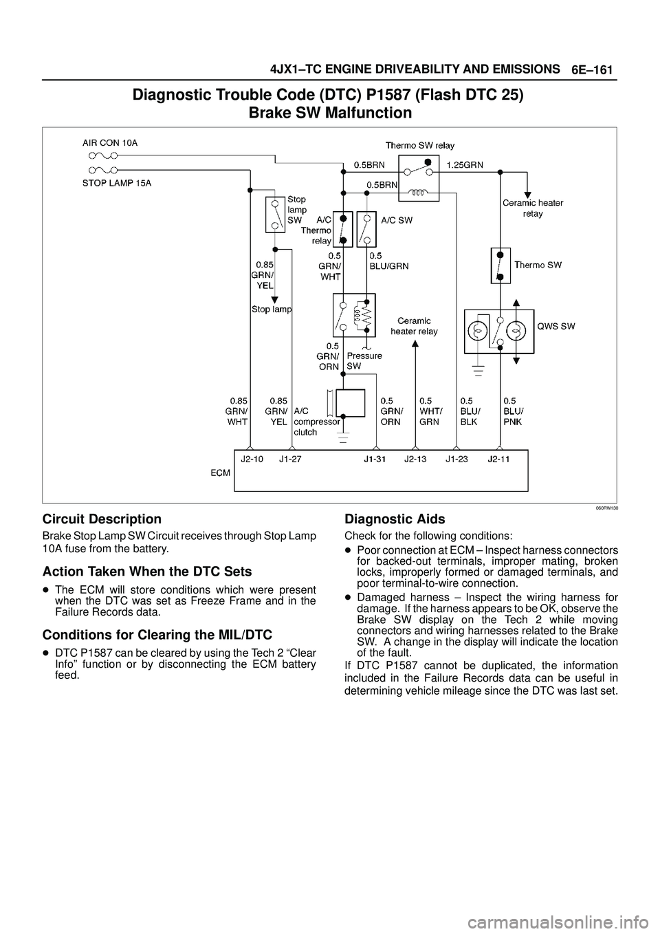 ISUZU TROOPER 1998  Service Repair Manual 6E±161 4JX1±TC ENGINE DRIVEABILITY AND EMISSIONS
Diagnostic Trouble Code (DTC) P1587 (Flash DTC 25) 
Brake SW Malfunction
060RW130
Circuit Description
Brake Stop Lamp SW Circuit receives through Sto