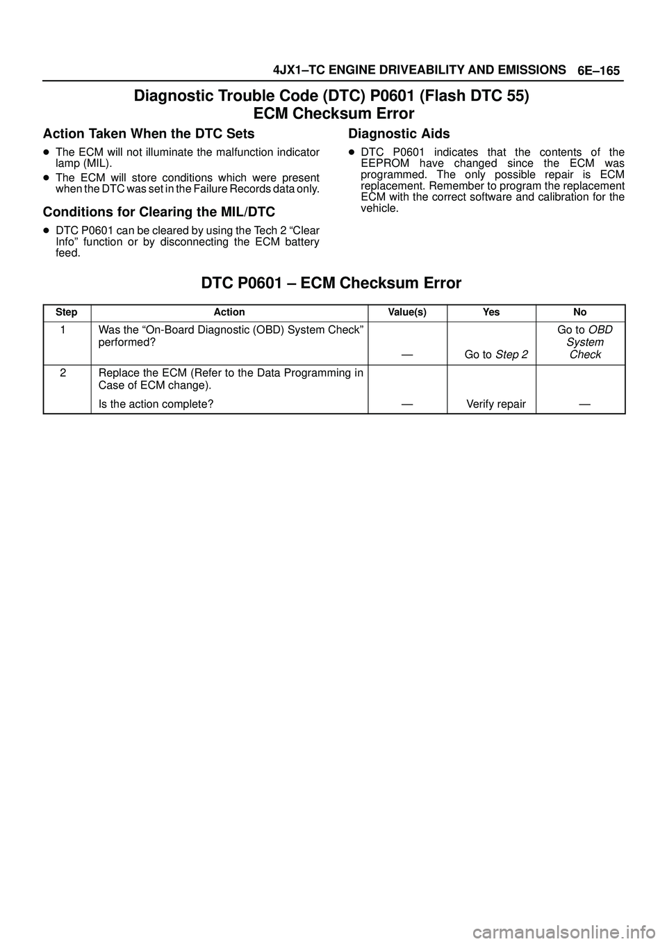 ISUZU TROOPER 1998  Service Repair Manual 6E±165 4JX1±TC ENGINE DRIVEABILITY AND EMISSIONS
Diagnostic Trouble Code (DTC) P0601 (Flash DTC 55) 
ECM Checksum Error
Action Taken When the DTC Sets
The ECM will not illuminate the malfunction in