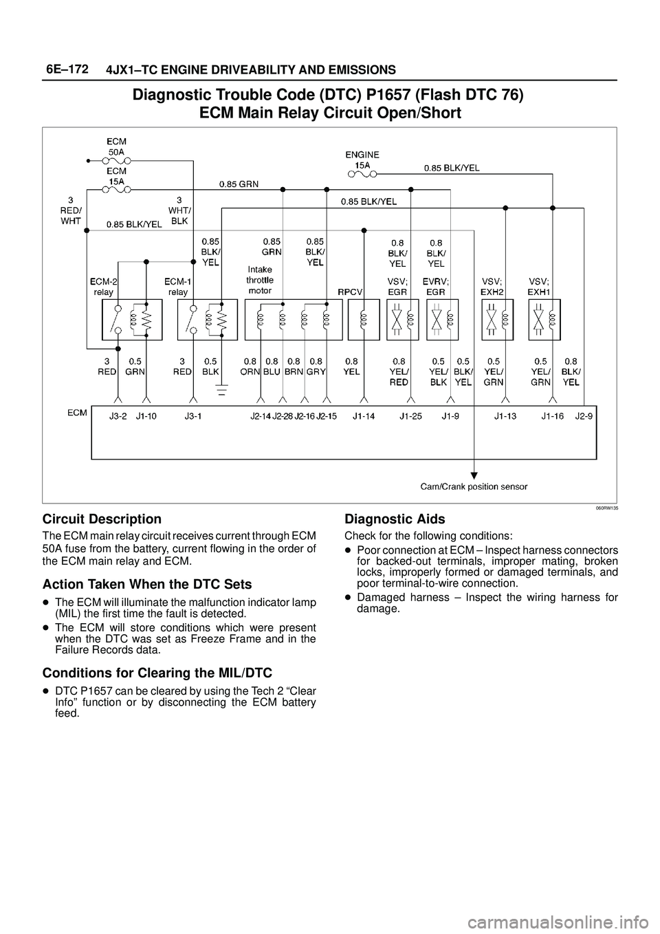 ISUZU TROOPER 1998  Service Repair Manual 6E±172
4JX1±TC ENGINE DRIVEABILITY AND EMISSIONS
Diagnostic Trouble Code (DTC) P1657 (Flash DTC 76) 
ECM Main Relay Circuit Open/Short
060RW135
Circuit Description
The ECM main relay circuit receive
