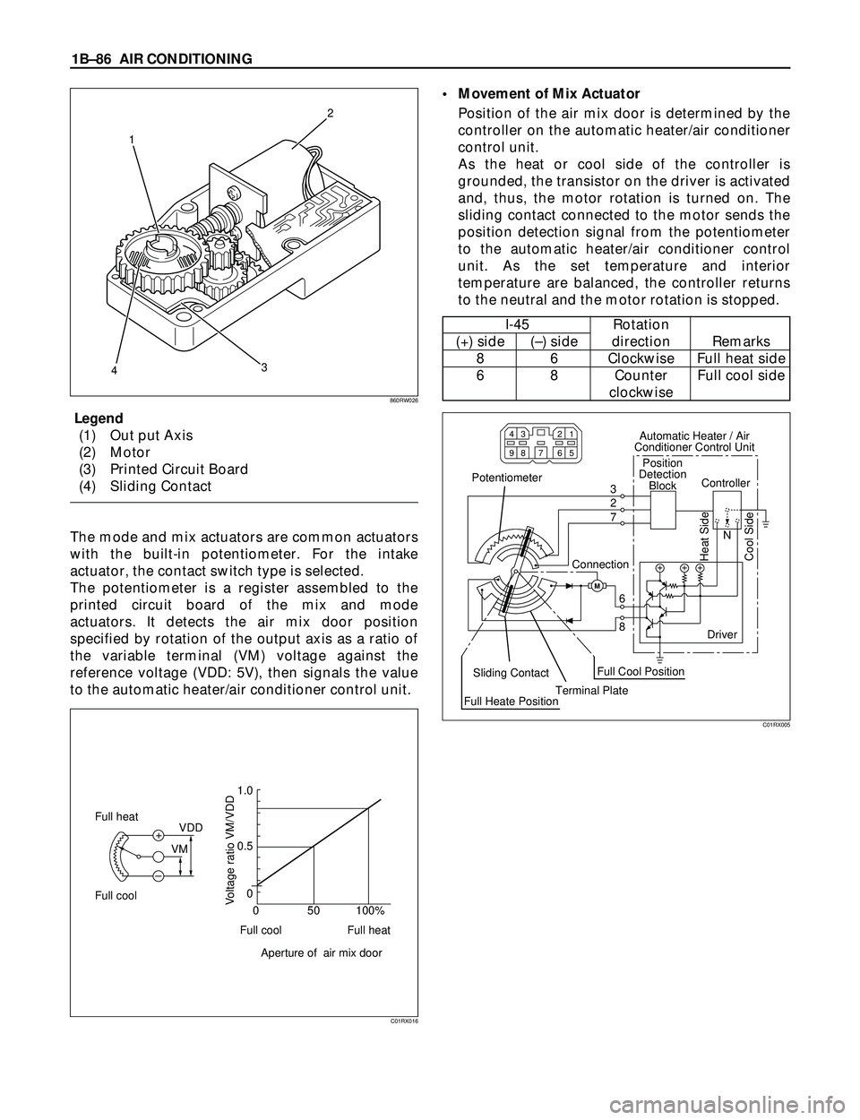ISUZU TROOPER 1998 Service Repair Manual 1BÐ86 AIR CONDITIONING
Legend
(1) Out put Axis
(2) Motor
(3) Printed Circuit Board
(4) Sliding Contact
The mode and mix actuators are common actuators
with the built-in potentiometer. For the intake
ISUZU TROOPER 1998 Service Repair Manual 1BÐ86 AIR CONDITIONING
Legend
(1) Out put Axis
(2) Motor
(3) Printed Circuit Board
(4) Sliding Contact
The mode and mix actuators are common actuators
with the built-in potentiometer. For the intake