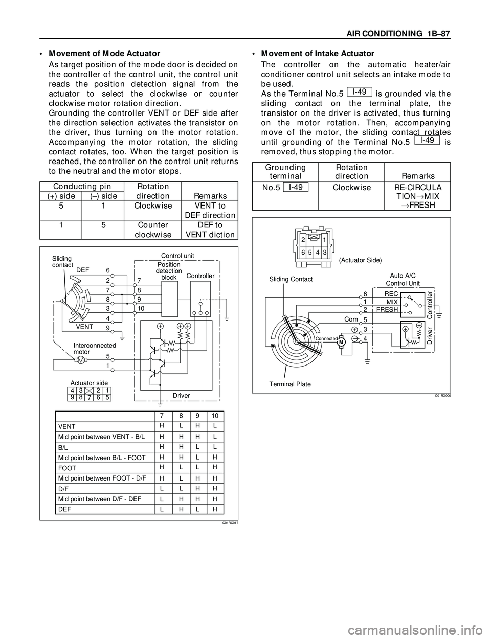ISUZU TROOPER 1998 Service Repair Manual AIR CONDITIONING 1BÐ87
¥ Movement of Mode Actuator
As target position of the mode door is decided on
the controller of the control unit, the control unit
reads the position detection signal from th ISUZU TROOPER 1998 Service Repair Manual AIR CONDITIONING 1BÐ87
¥ Movement of Mode Actuator
As target position of the mode door is decided on
the controller of the control unit, the control unit
reads the position detection signal from th