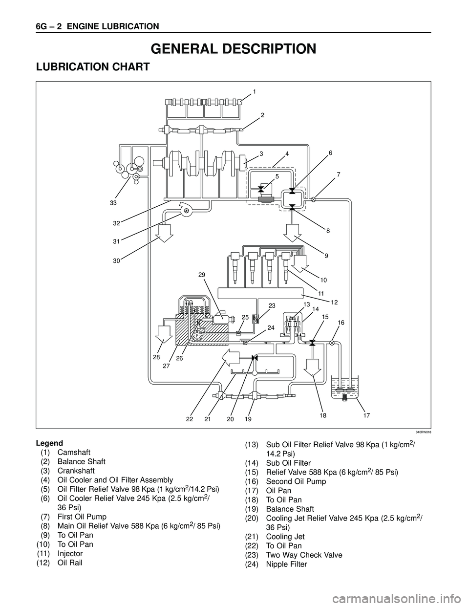 ISUZU TROOPER 1998  Service Repair Manual 6G – 2 ENGINE LUBRICATION
GENERAL DESCRIPTION
LUBRICATION CHART
�1
33
32
31
30
1
2
3
4
56
8
97
10
11
12
13
14 23 29
25
28
27262415
16
17 18
19 20 21 22
Legend
(1) Camshaft
(2) Balance Shaft
(3) Cran