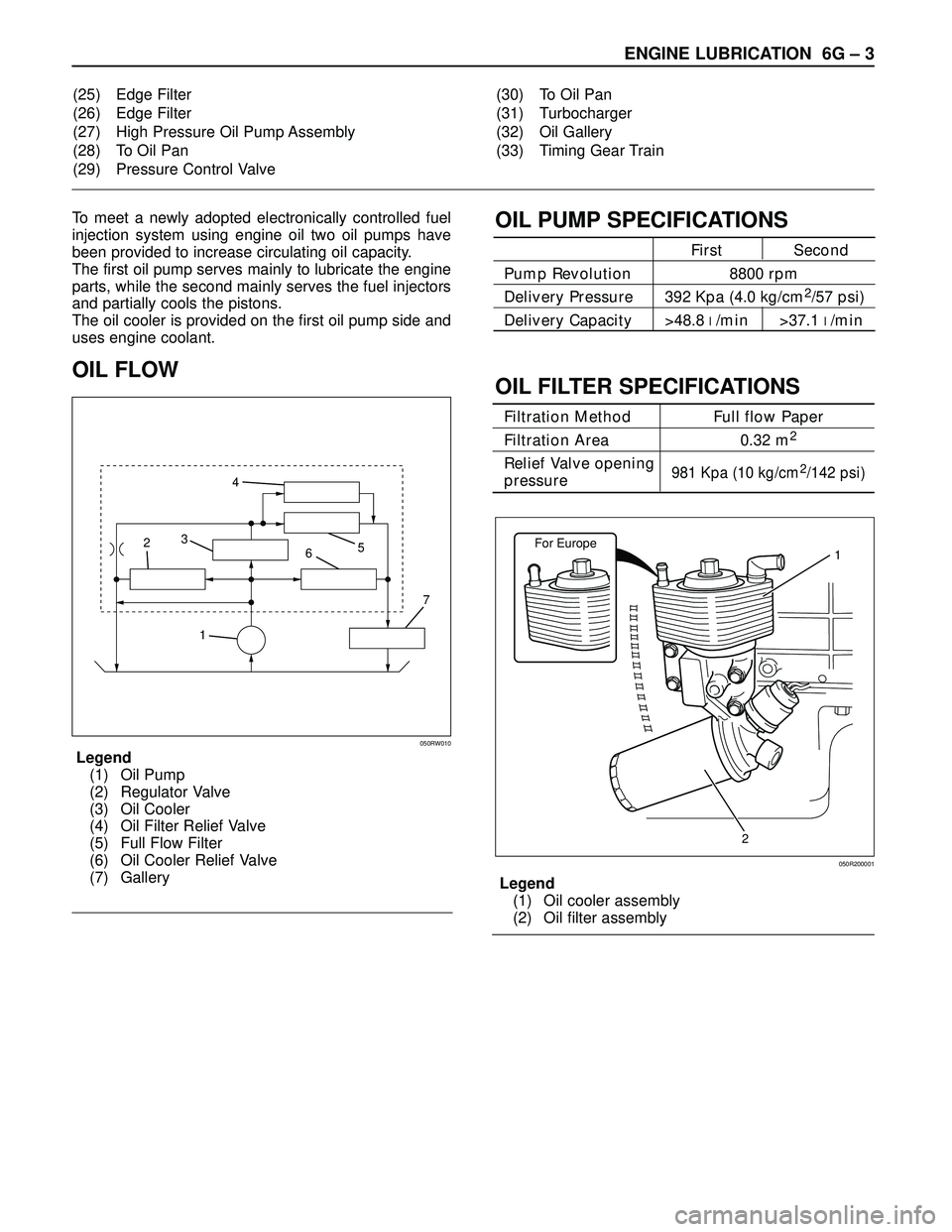 ISUZU TROOPER 1998  Service Repair Manual ENGINE LUBRICATION  6G – 3
To meet a newly adopted electronically controlled fuel
injection system using engine oil two oil pumps have
been provided to increase circulating oil capacity.
The first o