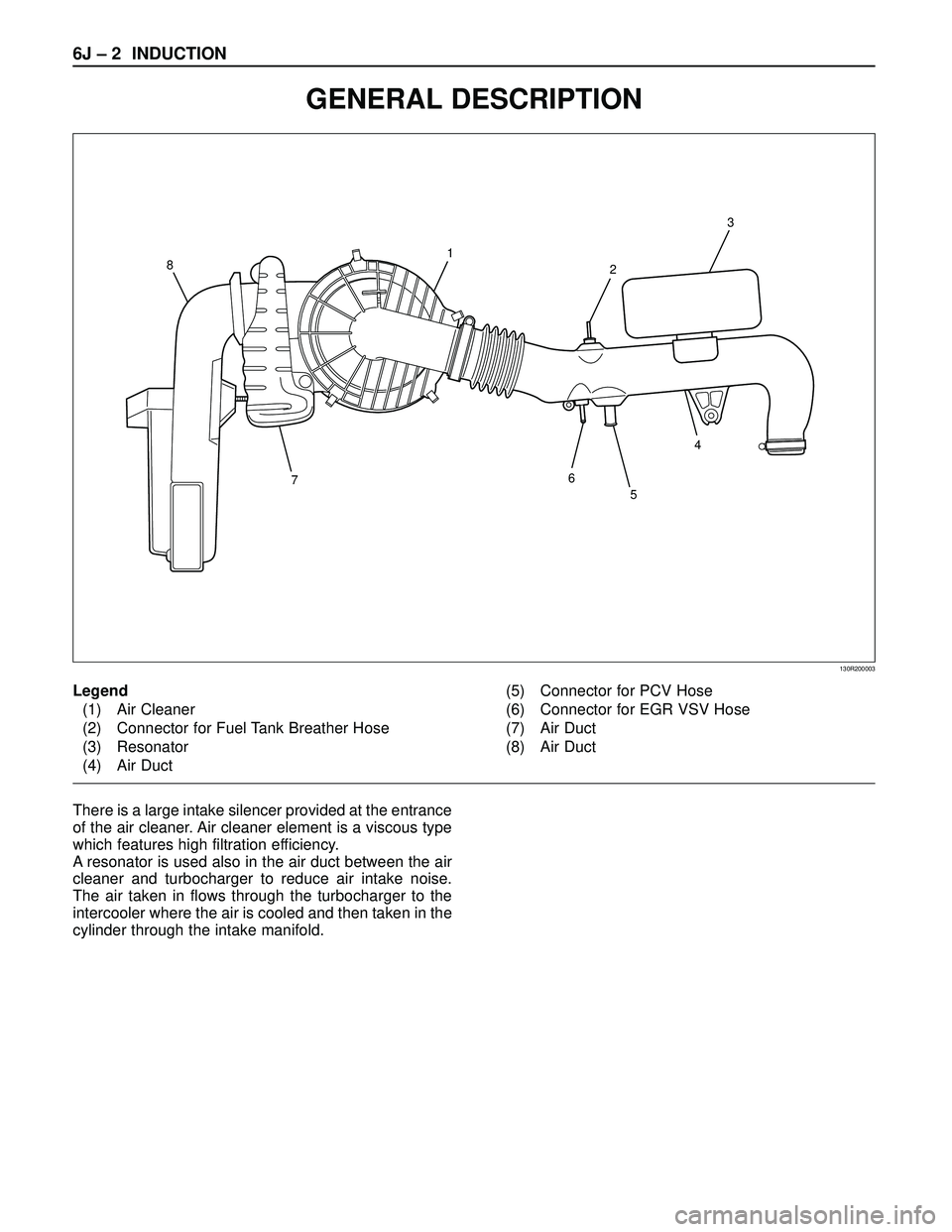 ISUZU TROOPER 1998  Service Repair Manual 6J – 2 INDUCTION
There is a large intake silencer provided at the entrance
of the air cleaner. Air cleaner element is a viscous type
which features high filtration efficiency.
A resonator is used al