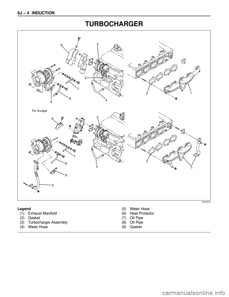 ISUZU TROOPER 1998  Service Repair Manual 6J – 4 INDUCTION
TURBOCHARGER
9
598 For Europe875 63
21
4
7
4
2
1
36
Legend
(1) Exhaust Manifold
(2) Gasket
(3) Turbocharger Assembly
(4) Water Hose(5) Water Hose
(6) Heat Protector
(7) Oil Pipe
(8)