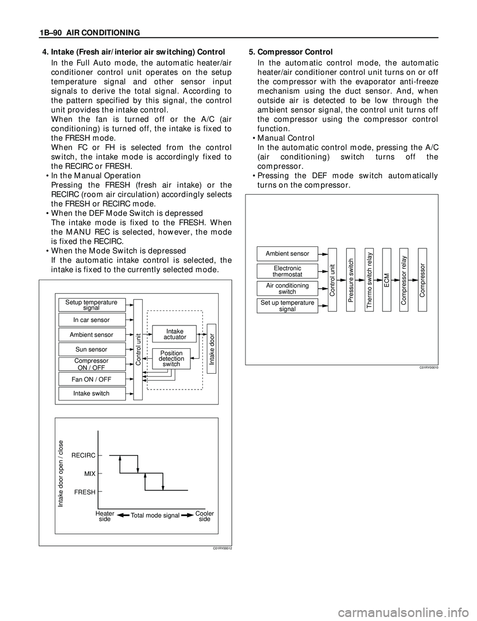 ISUZU TROOPER 1998  Service Repair Manual 1BÐ90 AIR CONDITIONING
4. Intake (Fresh air/interior air switching) Control
In the Full Auto mode, the automatic heater/air
conditioner control unit operates on the setup
temperature signal and other