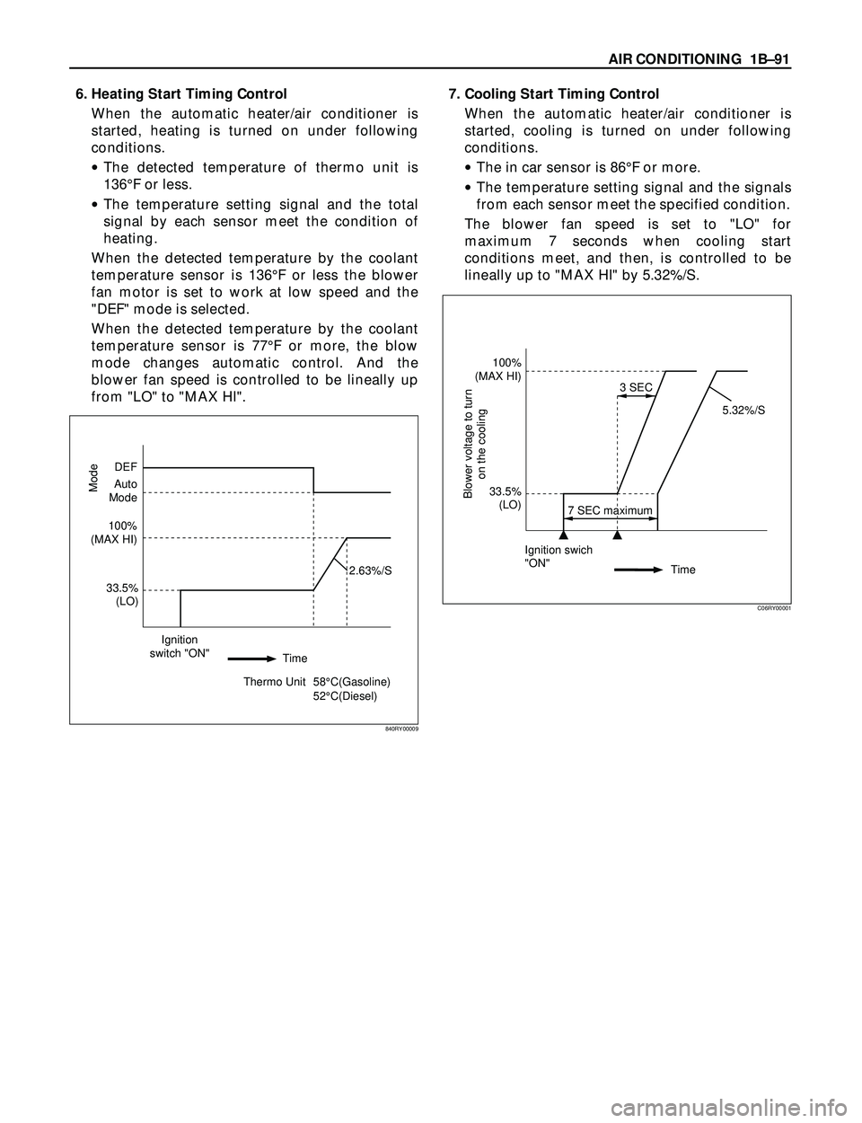 ISUZU TROOPER 1998  Service Repair Manual AIR CONDITIONING  1BÐ91
6. Heating Start Timing Control
When the automatic heater/air conditioner is
started, heating is turned on under following
conditions.
·The detected temperature of thermo uni