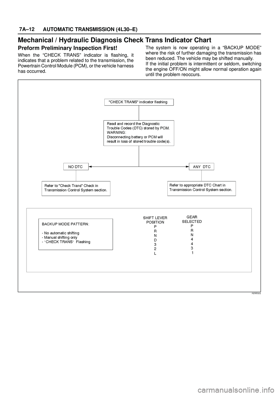 ISUZU TROOPER 1998 Service Repair Manual 7A±12
AUTOMATIC TRANSMISSION (4L30±E)
Mechanical / Hydraulic Diagnosis Check Trans Indicator Chart
Preform Preliminary Inspection First!
When the ªCHECK TRANSº indicator is flashing, it
indicates ISUZU TROOPER 1998 Service Repair Manual 7A±12
AUTOMATIC TRANSMISSION (4L30±E)
Mechanical / Hydraulic Diagnosis Check Trans Indicator Chart
Preform Preliminary Inspection First!
When the ªCHECK TRANSº indicator is flashing, it
indicates