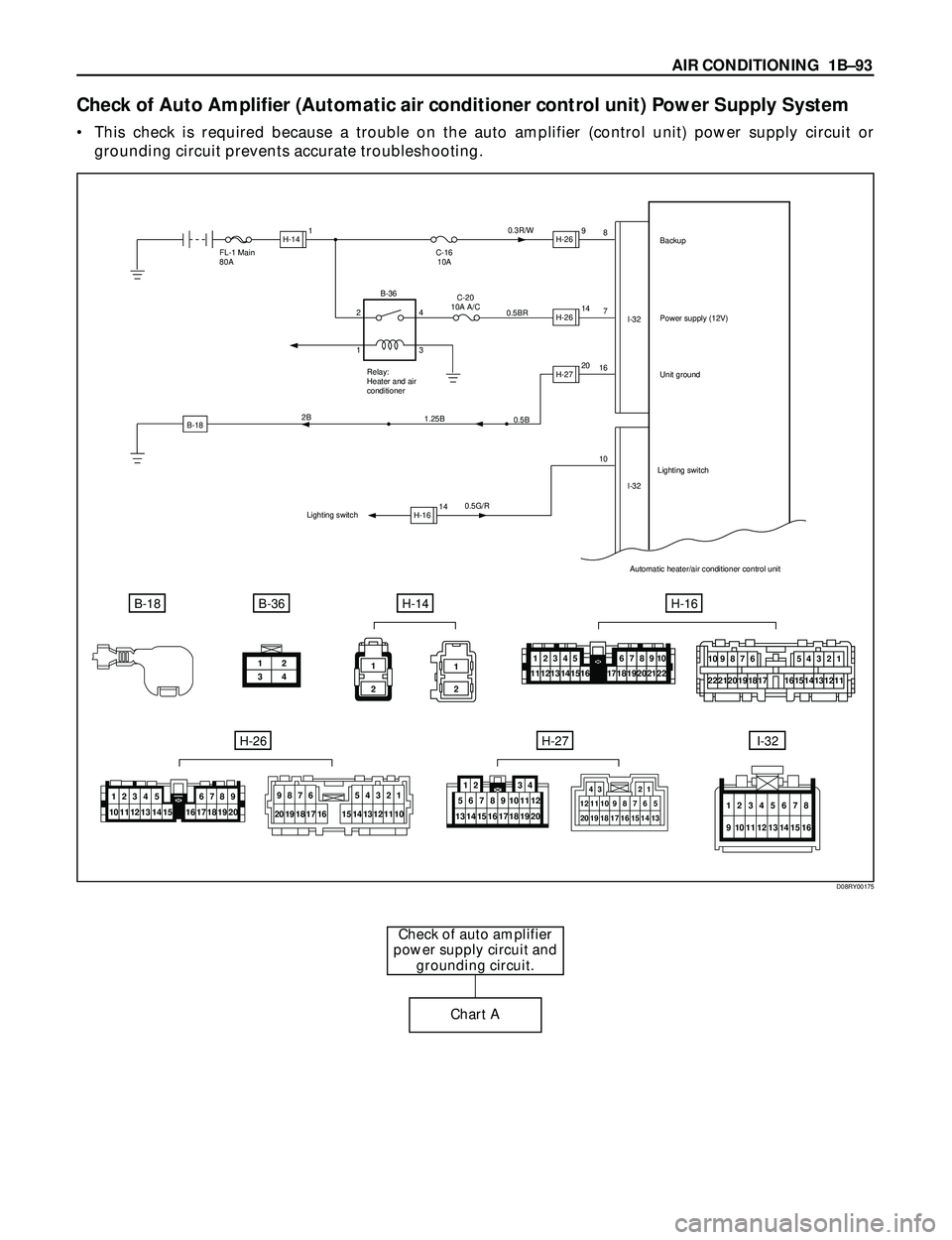 ISUZU TROOPER 1998 Service Repair Manual AIR CONDITIONING 1BÐ93
Check of Auto Amplifier (Automatic air conditioner control unit) Power Supply System
¥ This check is required because a trouble on the auto amplifier (control unit) power sup ISUZU TROOPER 1998 Service Repair Manual AIR CONDITIONING 1BÐ93
Check of Auto Amplifier (Automatic air conditioner control unit) Power Supply System
¥ This check is required because a trouble on the auto amplifier (control unit) power sup