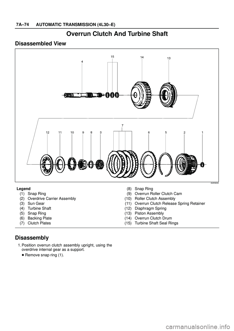ISUZU TROOPER 1998  Service Repair Manual 7A±74
AUTOMATIC TRANSMISSION (4L30±E)
Overrun Clutch And Turbine Shaft
Disassembled View
252RW005
Legend
(1) Snap Ring
(2) Overdrive Carrier Assembly
(3) Sun Gear
(4) Turbine Shaft
(5) Snap Ring
(6)