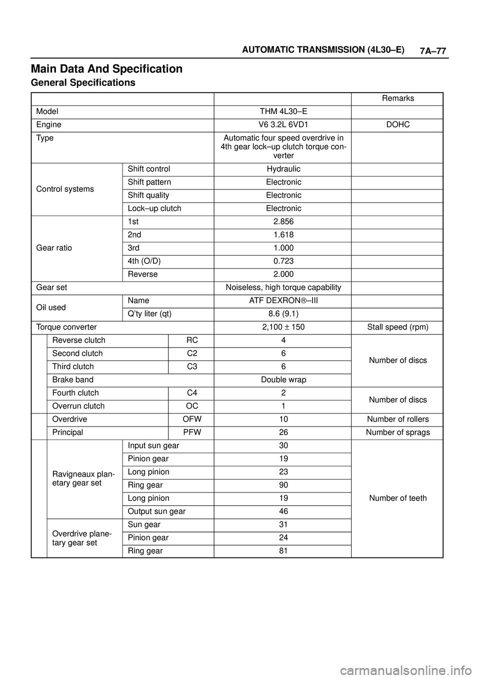 ISUZU TROOPER 1998  Service Repair Manual 7A±77 AUTOMATIC TRANSMISSION (4L30±E)
Main Data And Specification
General Specifications
Remarks
ModelTHM 4L30±E
EngineV6 3.2L 6VD1DOHC
TypeAutomatic four speed overdrive in
4th gear lock±up clutc