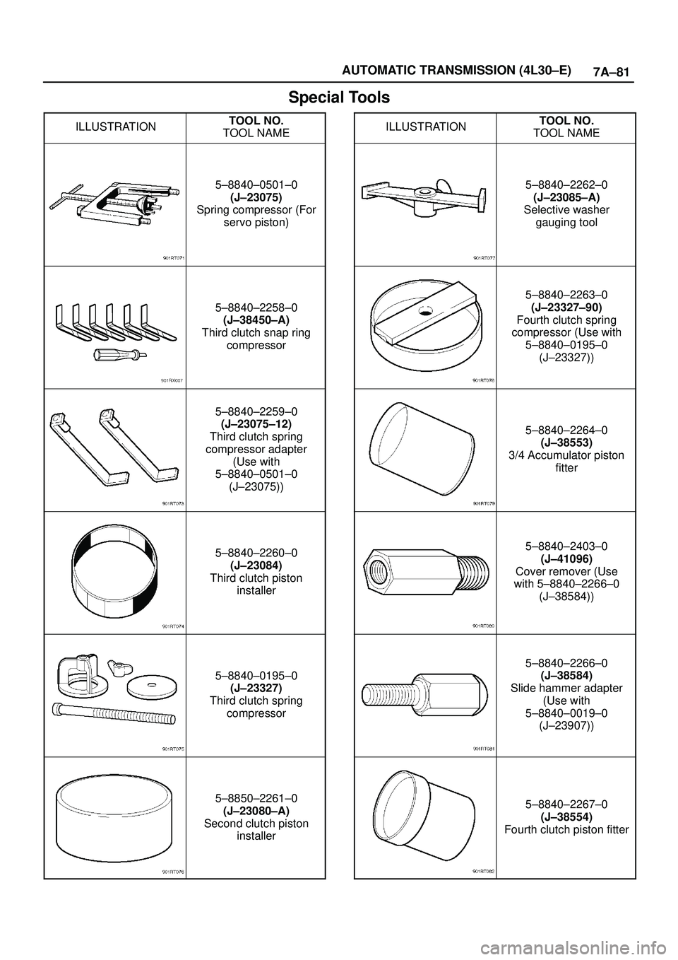 ISUZU TROOPER 1998  Service Repair Manual 7A±81 AUTOMATIC TRANSMISSION (4L30±E)
Special Tools
ILLUSTRATIONTOOL NO.
TOOL NAME
5±8840±0501±0
(J±23075)
Spring compressor (For
servo piston)
5±8840±2258±0
(J±38450±A)
Third clutch snap r