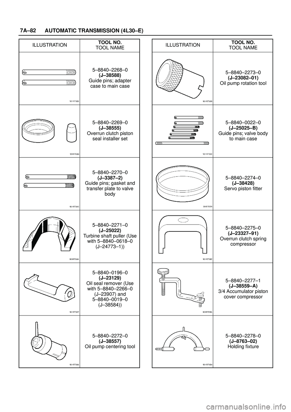 ISUZU TROOPER 1998  Service Repair Manual 7A±82
AUTOMATIC TRANSMISSION (4L30±E)
ILLUSTRATIONTOOL NO.
TOOL NAME
5±8840±2268±0
(J±38588)
Guide pins; adapter
case to main case
5±8840±2269±0
(J±38555)
Overrun clutch piston
seal installe