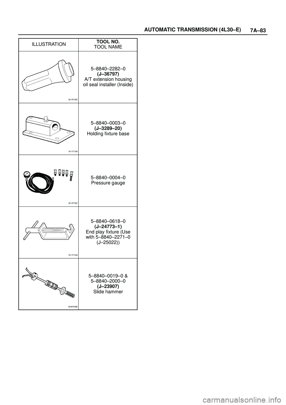 ISUZU TROOPER 1998  Service Repair Manual 7A±83 AUTOMATIC TRANSMISSION (4L30±E)
ILLUSTRATIONTOOL NO.
TOOL NAME
5±8840±2282±0
(J±36797)
A/T extension housing
oil seal installer (Inside)
5±8840±0003±0
(J±3289±20)
Holding fixture base