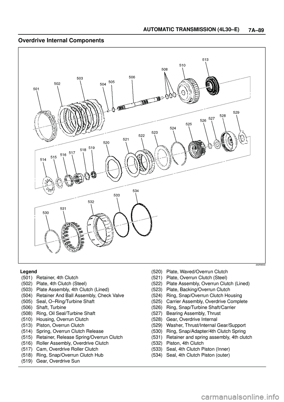 ISUZU TROOPER 1998 Service Repair Manual 7A±89 AUTOMATIC TRANSMISSION (4L30±E)
Overdrive Internal Components
252RW003
Legend
(501) Retainer, 4th Clutch
(502) Plate, 4th Clutch (Steel)
(503) Plate Assembly, 4th Clutch (Lined)
(504) Retainer ISUZU TROOPER 1998 Service Repair Manual 7A±89 AUTOMATIC TRANSMISSION (4L30±E)
Overdrive Internal Components
252RW003
Legend
(501) Retainer, 4th Clutch
(502) Plate, 4th Clutch (Steel)
(503) Plate Assembly, 4th Clutch (Lined)
(504) Retainer